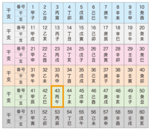 十二支